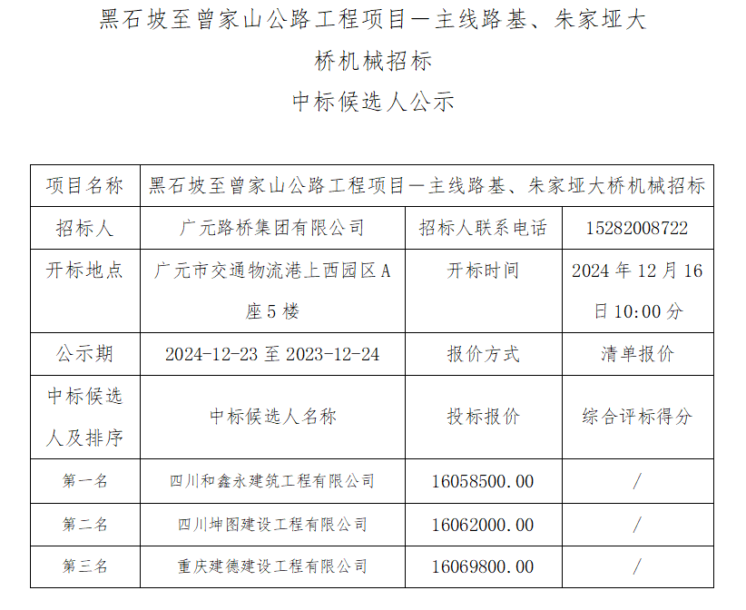 黑石坡至曾家山公路工程項(xiàng)目－主線路基、朱家埡大橋機(jī)械招標(biāo)